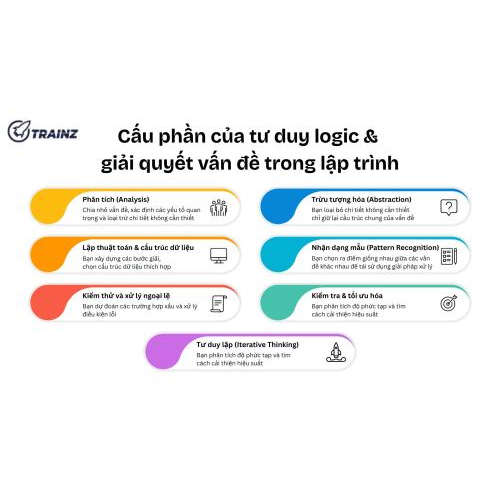2. Cấu phần của tư duy logic & giải quyết vấn đề trong lập trình